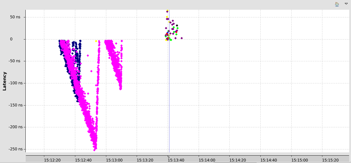 VM Full Contended Part