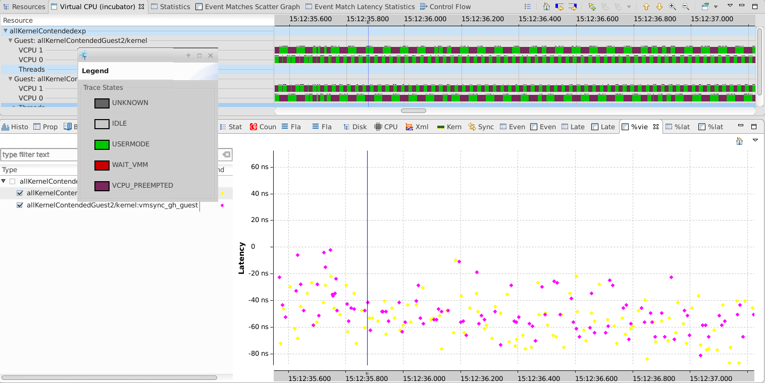 VM Full Contended Zoomed