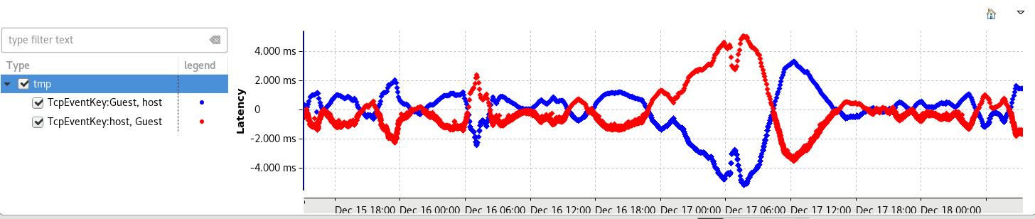 NTP on Local Network Scatter Chart