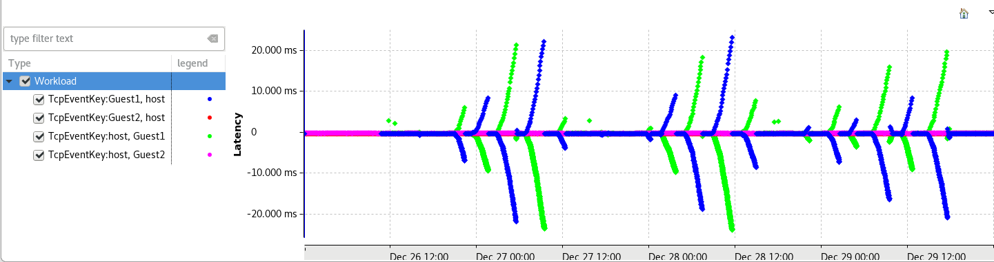 VM Workload Scatter Chart